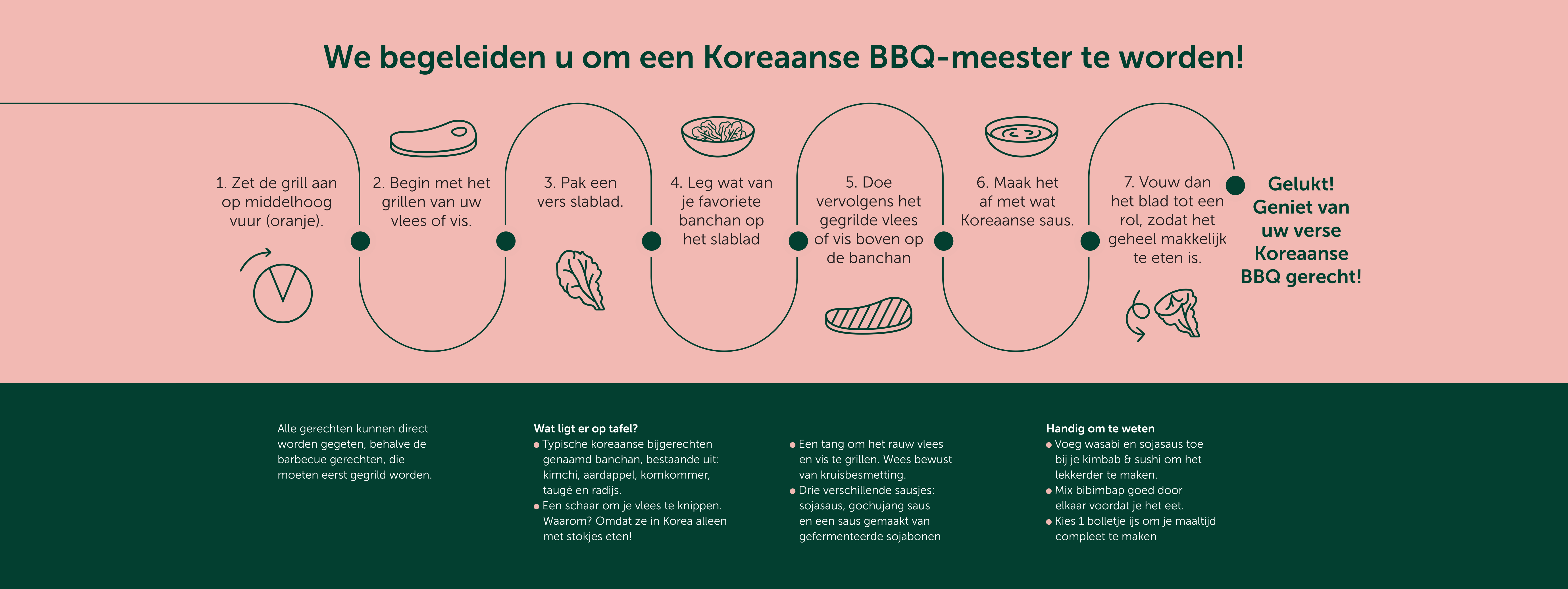 Een afbeelding over hoe je moet korean bbq'en