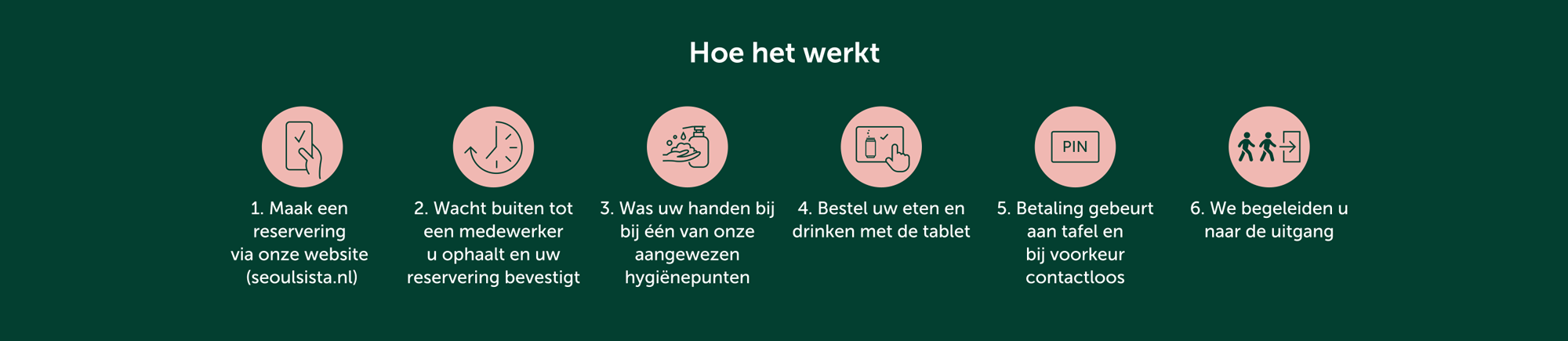 Instructies van Covid maatregelen